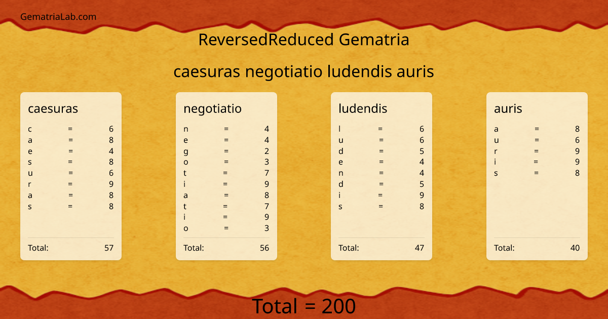 caesuras negotiatio ludendis auris in reversedReduced Gematria